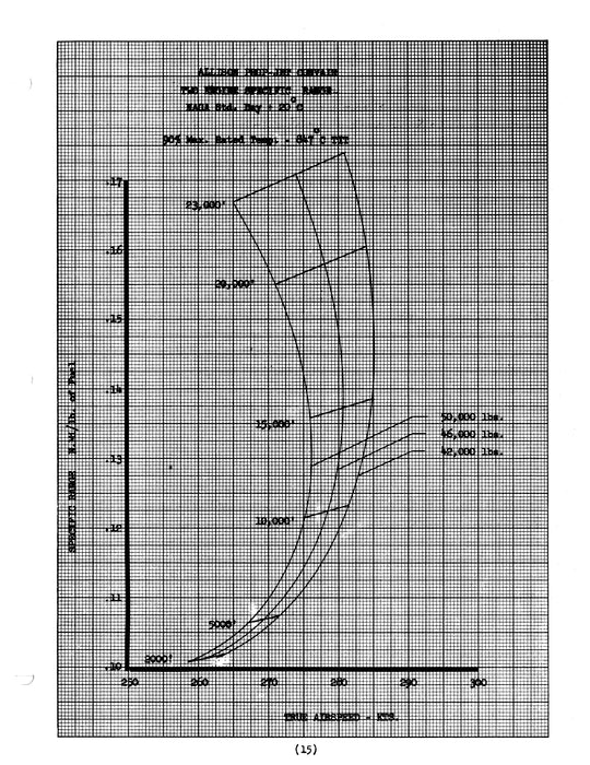 Allison Prop-Jet Convair Performance Report 1961 CAS #11