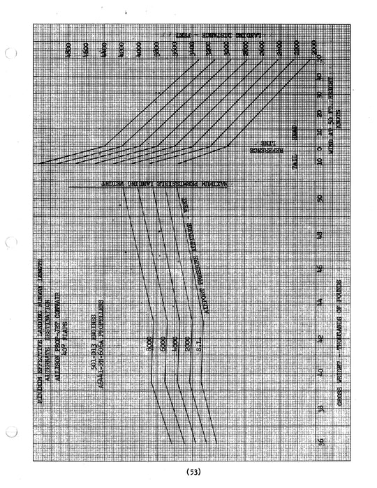 Allison Prop-Jet Convair Performance Report 1961 CAS #11