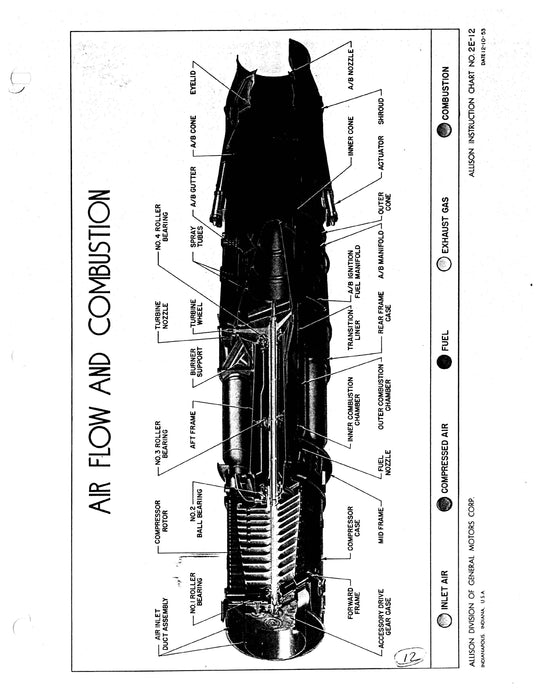 Allison Instructional Charts J35-A-35 Turbo Jet Engines 1953