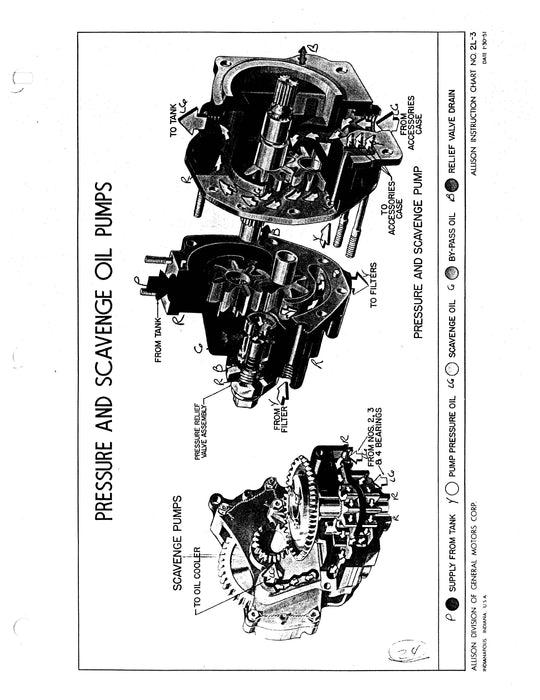 Allison Instructional Charts J35-A-35 Turbo Jet Engines 1953