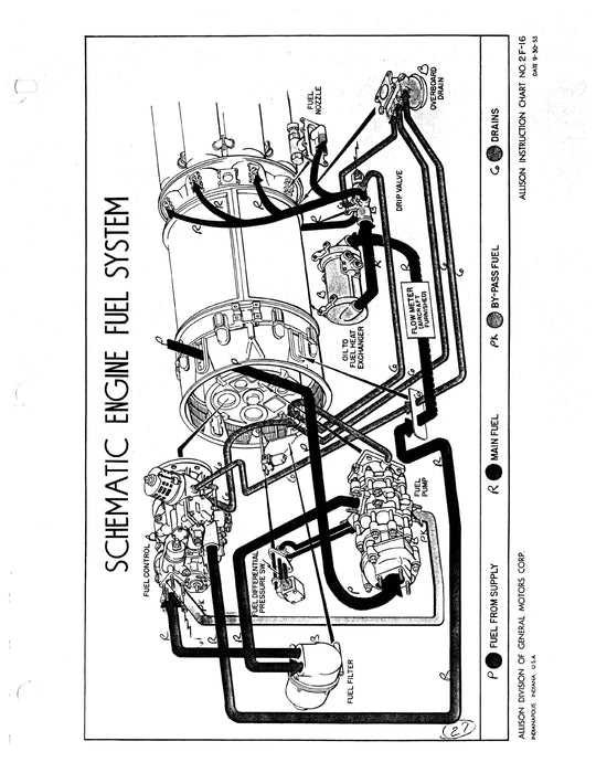 Allison Instructional Charts J35-A-35 Turbo Jet Engines 1953