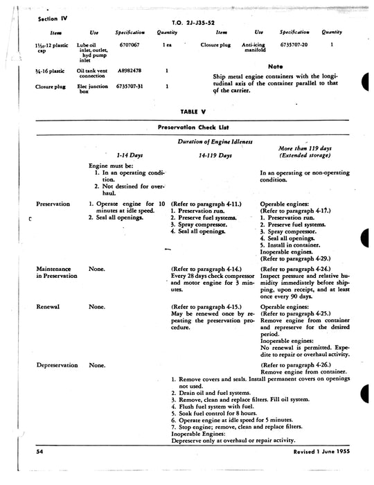 Allison J35-A-29 & -29A Service Instructions 2J-J35-52