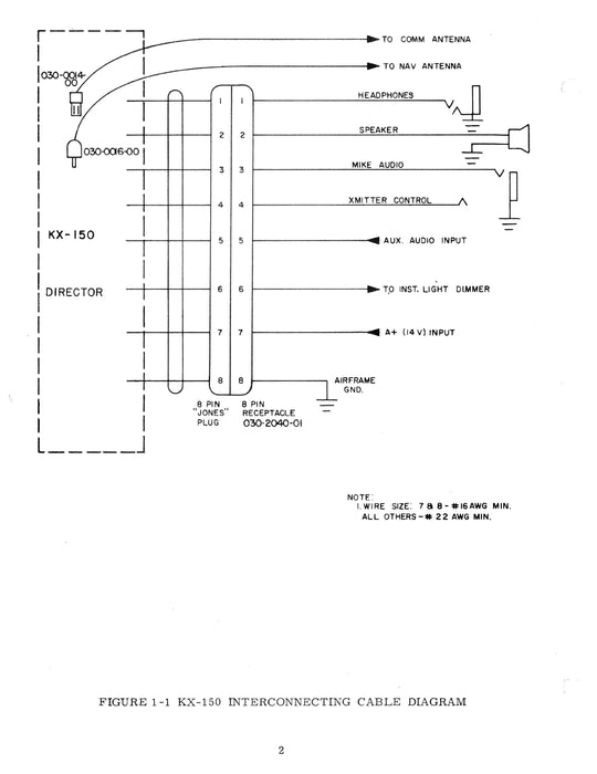 King KX-150 Director Maintenance Manual