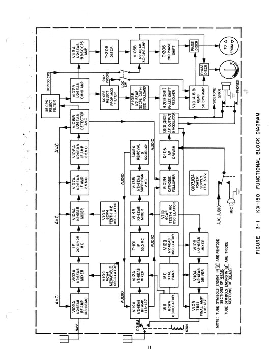 King KX-150 Director Maintenance Manual