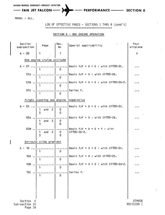 Fan Jet Falcon, D, E, F Series Performance Manual DTM 906