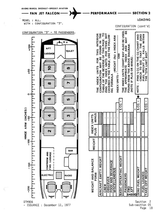 Fan Jet Falcon, D, E, F Series Performance Manual DTM 906