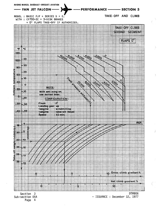 Fan Jet Falcon, D, E, F Series Performance Manual DTM 906