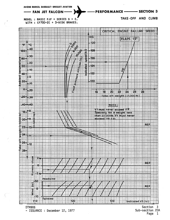 Fan Jet Falcon, D, E, F Series Performance Manual DTM 906