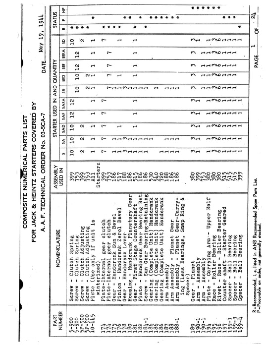 Jack & Heintz Starters Composite Numerical Parts List (Not Illustrated) 03-5CA-7