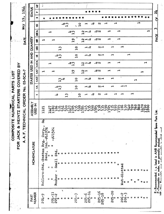 Jack & Heintz Starters Composite Numerical Parts List (Not Illustrated) 03-5CA-7