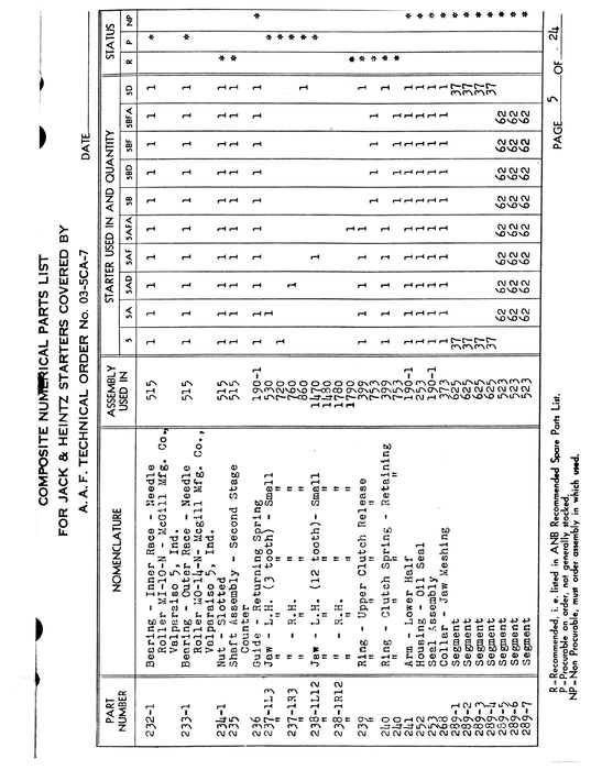 Jack & Heintz Starters Composite Numerical Parts List (Not Illustrated) 03-5CA-7