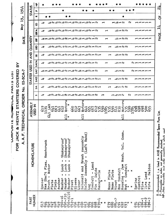 Jack & Heintz Starters Composite Numerical Parts List (Not Illustrated) 03-5CA-7