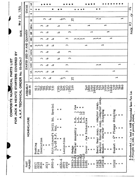 Jack & Heintz Starters Composite Numerical Parts List (Not Illustrated) 03-5CA-7