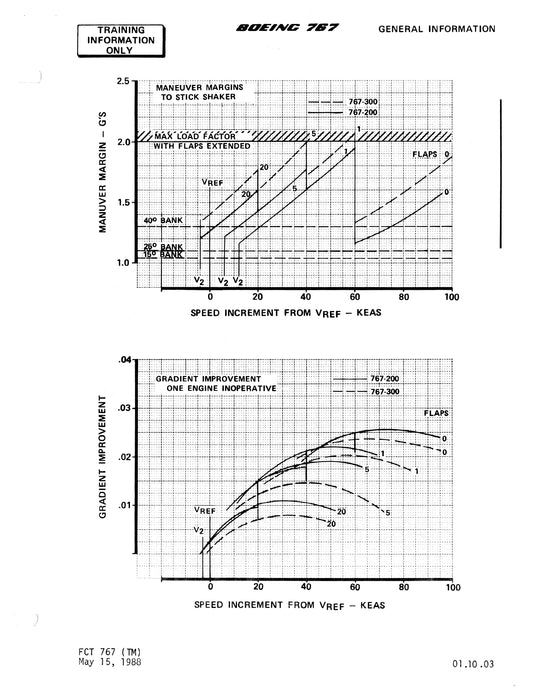 Boeing 767 Flight Crew Training Manual  FCT 767 (TM)