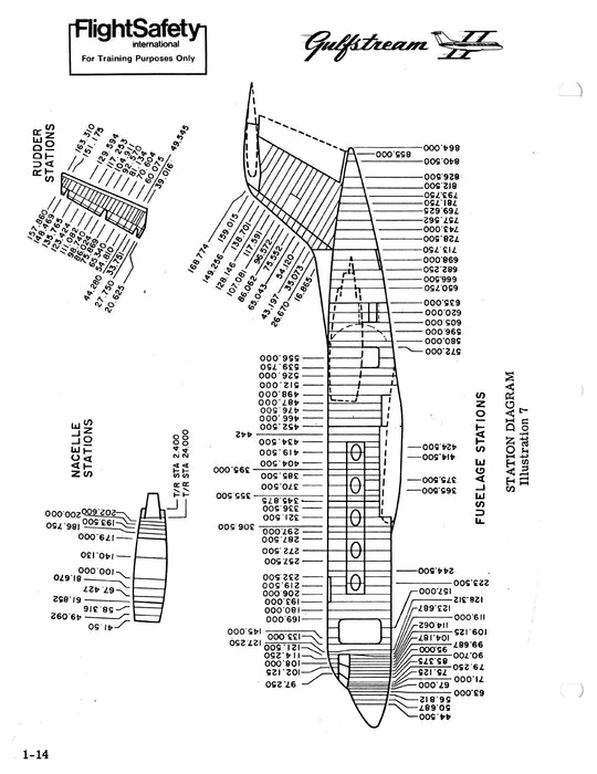 Grumman Gulfstream II 1159 FlightSafety Initial Study Guide