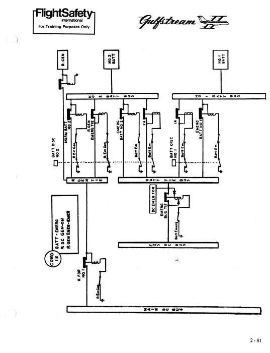 Grumman Gulfstream II 1159 FlightSafety Initial Study Guide