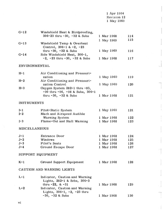 North American Sabreliner 282 and 306 Models Training Manual