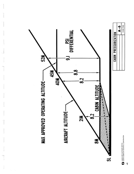 North American Sabreliner 282 and 306 Models Training Manual