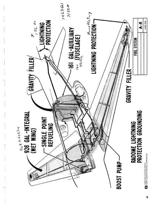 North American Sabreliner 282 and 306 Models Training Manual