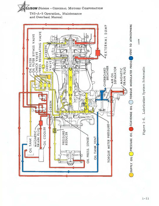 Allison T63-A-5 Gas Turbine Engine Operation, Maintenance, Overhaul Pub. No. 3W2