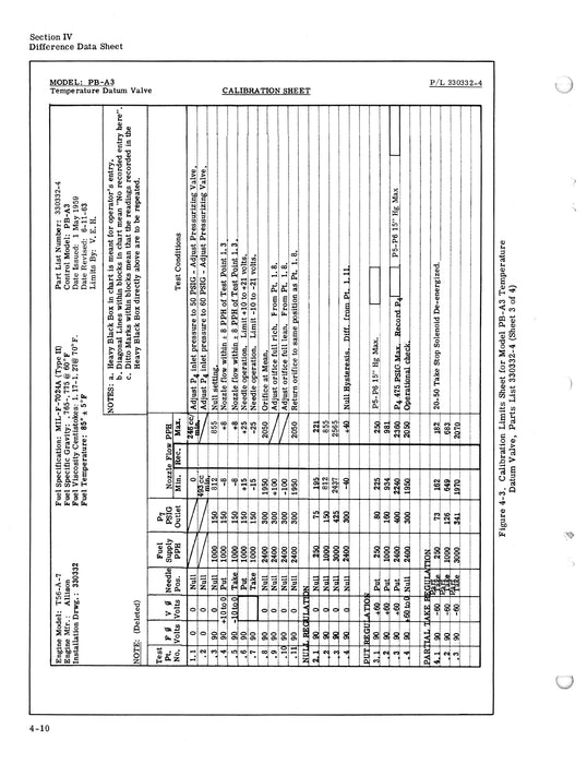 Bendix Temperature Datum Valve Model PB-A3 Overhaul Manual Form # 15-247A