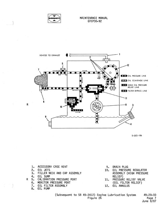 Garrett GTCP30-90, -92C Maintenance Manual 49-20-25