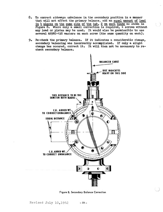 Flottorp F12A-3, -4, -5 Propeller Maintenance Manual