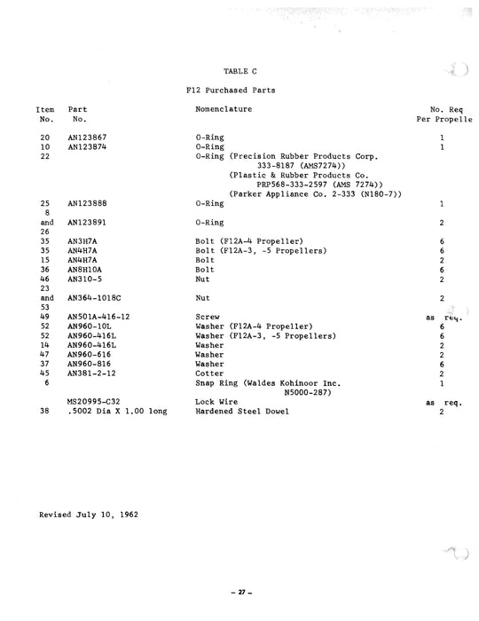 Flottorp F12A-3, -4, -5 Propeller Maintenance Manual