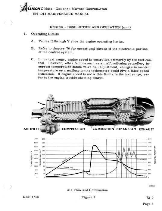 Allison 501-D13 Prop-Jet Engine Maintenance Manual  Pub. No. 12RC11