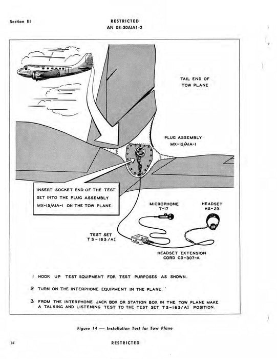 Interphone Equipment AN/AIA-1A Maintenance Instructions AN 08-30AIA1-2