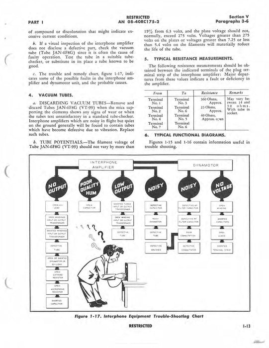 Interphone Equipments RC-34, -35, -35-Z, -36, -36-B, -51, -175 Maintenance Instructions 16-40RC175-2