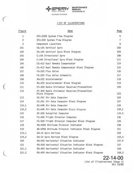 Sperry SPZ-200B/SPZ-500 Integrated Flight Control System Maintenance Manual