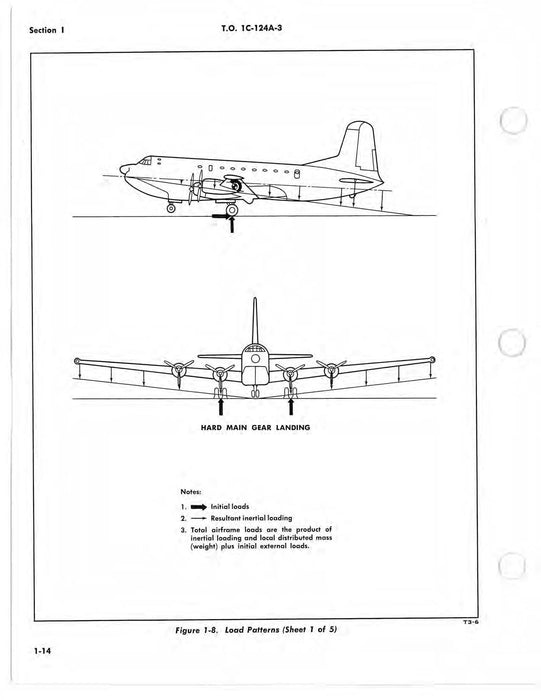 McDonnell Douglas C-124A And C-124C Structural Repair Instructions (1C-124A-2-3)