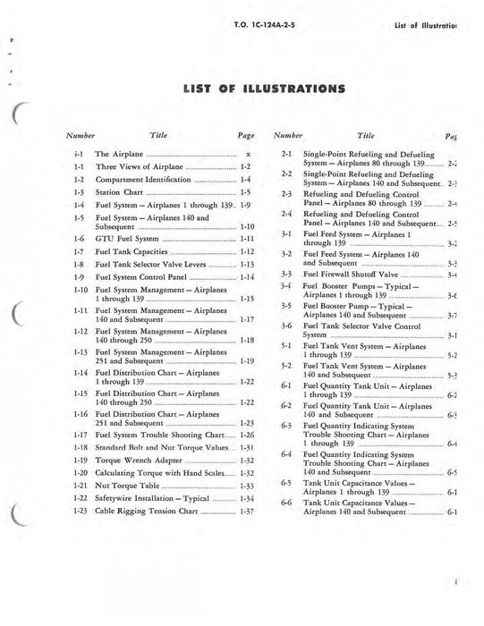 McDonnell Douglas C-124A And C-124C Maintenance Instructions Volume V Fuel System (1C-124A-2-5)