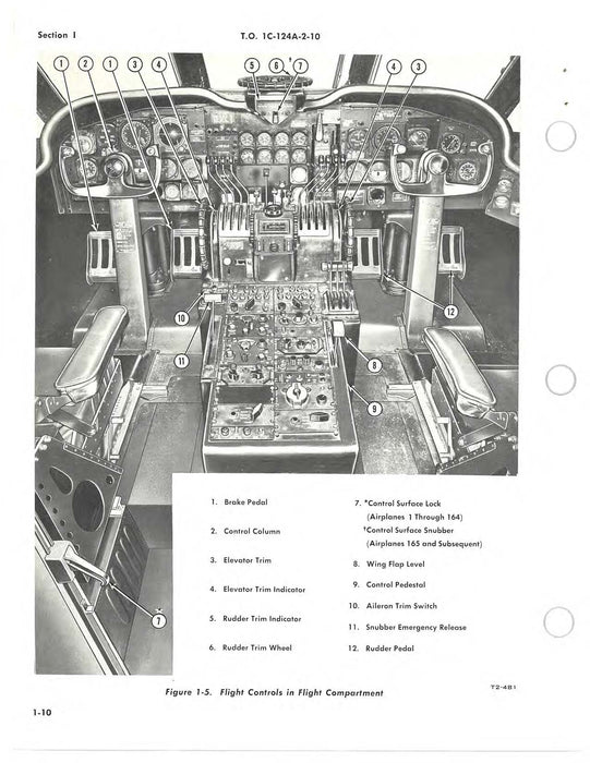 McDonnell Douglas C-124A And C-124C Maintenance Instructions Volume X Flight Controls (1C-124A-2-10)