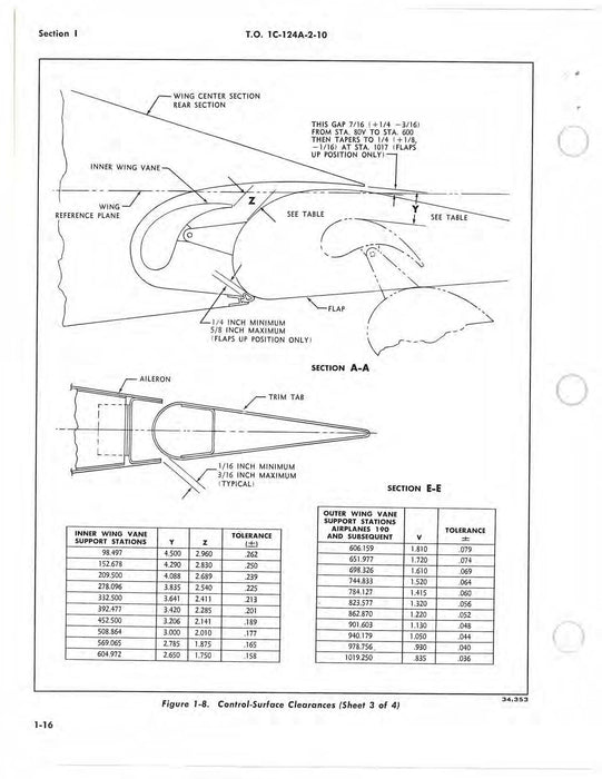 McDonnell Douglas C-124A And C-124C Maintenance Instructions Volume X Flight Controls (1C-124A-2-10)