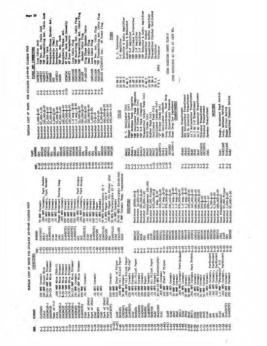 Avigators AT-99-45A,45 & AT-91-47 1954 Maintenance Instructions (AYAT9945A-54-MC)