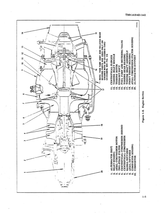 Continental J402-CA-700 Turbo Jet Engine Intermediate Maintenance Instructions (9-1410-421-14-2)