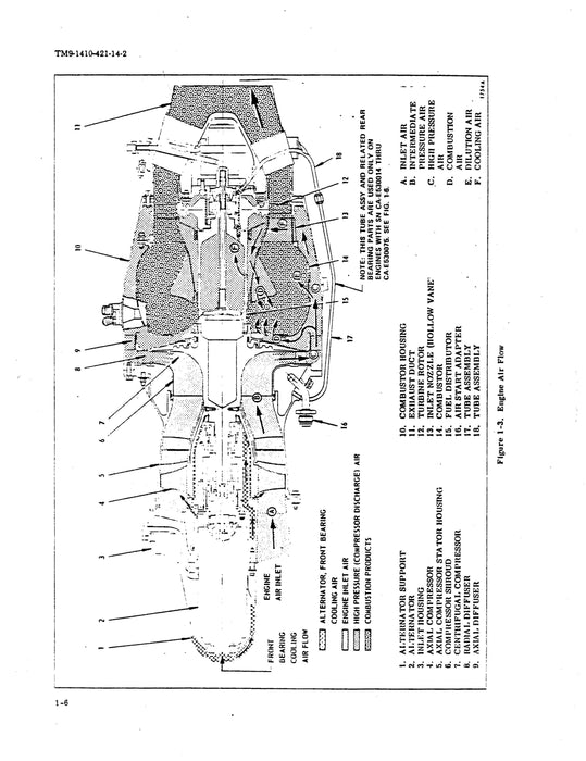 Continental J402-CA-700 Turbo Jet Engine Intermediate Maintenance Instructions (9-1410-421-14-2)