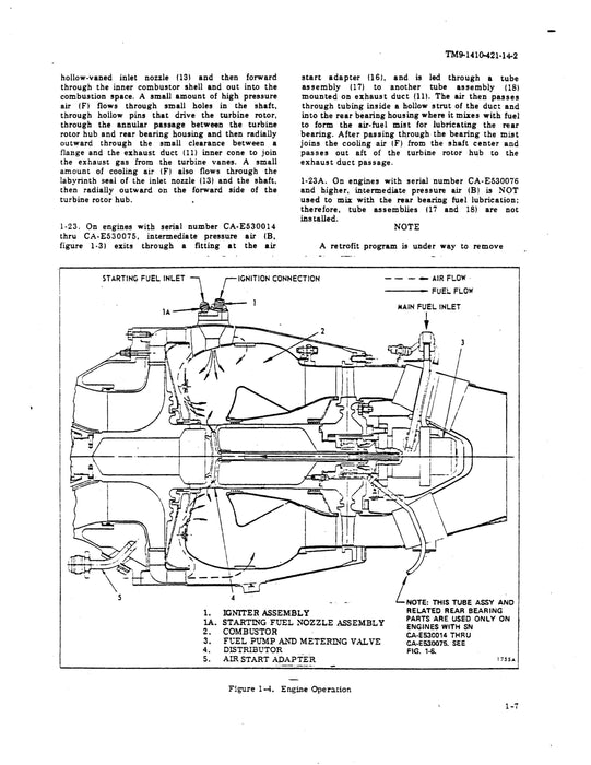 Continental J402-CA-700 Turbo Jet Engine Intermediate Maintenance Instructions (9-1410-421-14-2)