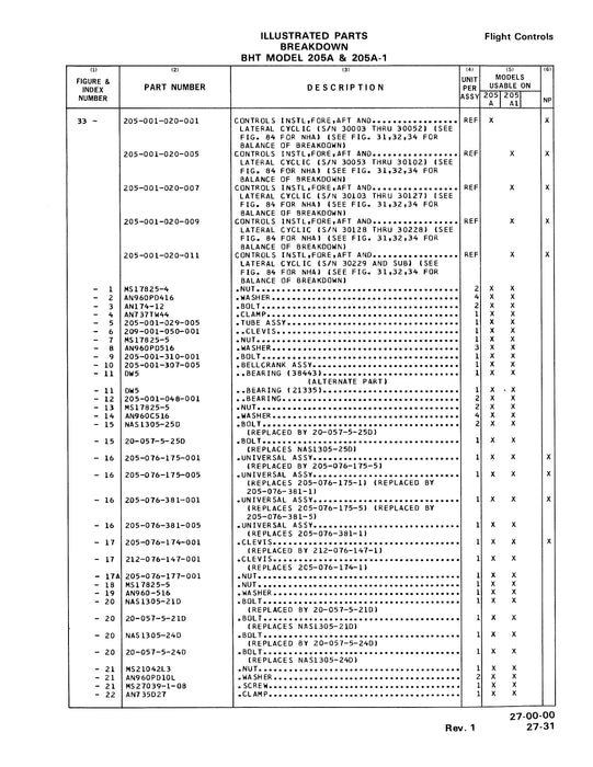 Bell Helicopter 205A-A-1 Illustrated Parts Breakdown