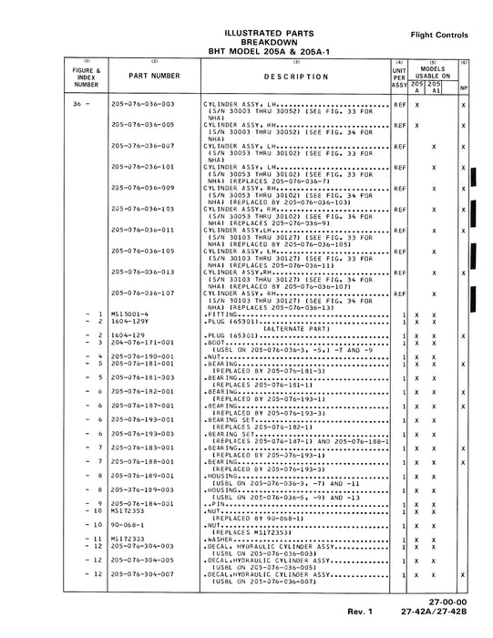 Bell Helicopter 205A-A-1 Illustrated Parts Breakdown