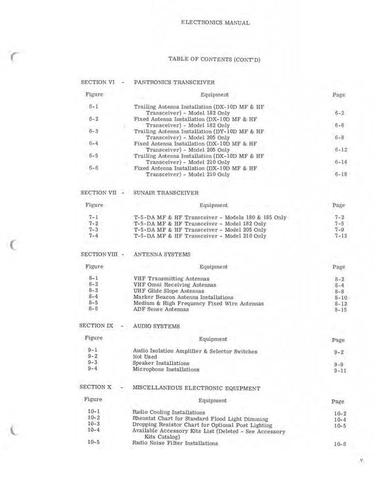 Cessna Electronics Maintenance, Parts Manual D214-13 1963