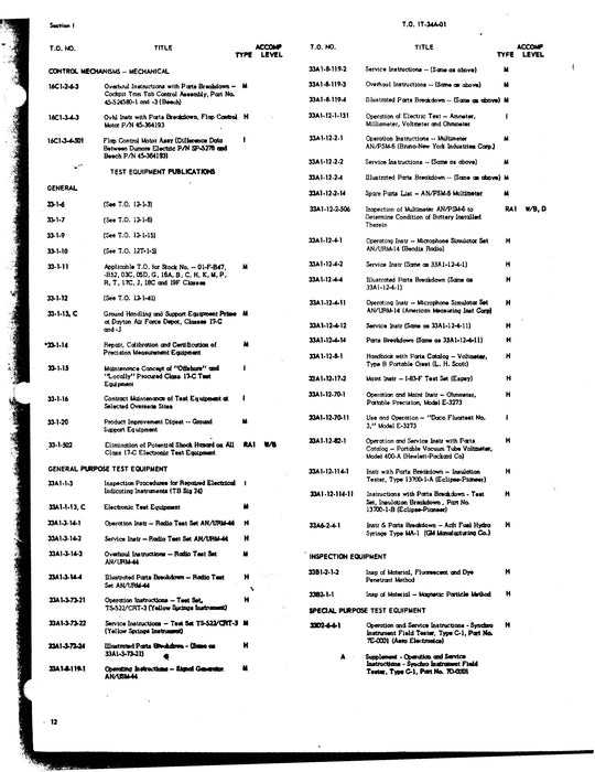 Beech T-34A List of Applicable Publications Aircraft and Equipment (1T-34A-01)