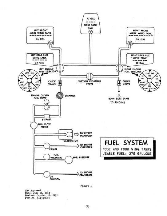 Beech E18S Series Flight Handbook (414-180157)